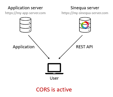 Login methods | SBA Framework Documentation