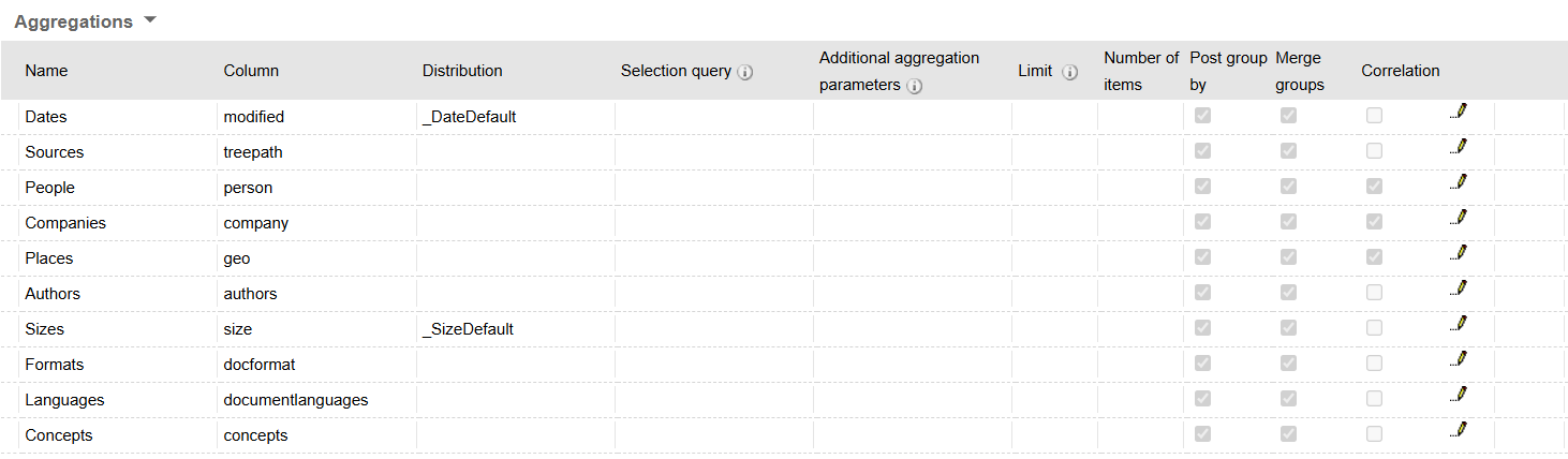 Mint Aggregations